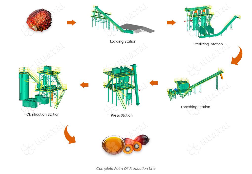 palm-fruit-oil-processing-machine.jpg